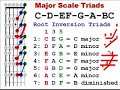 03 - Major Scale Triads Part 1