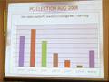 Media monitoring and elections in Sri Lanka