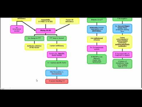 how to treat von willebrand disease