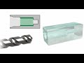 Integration of COAX® Technology