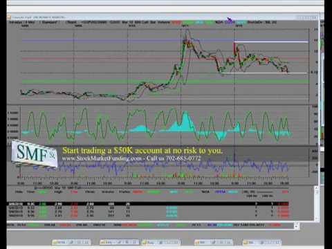 Online Trading [Options Trading Strategies That Work] Day Trading Options Pt 4