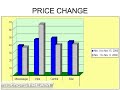 Market Pulse weekend of November 15, 200