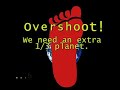 Overshoot - why it matters and what you can do