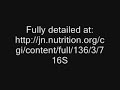 Allicin Hype: Clarity On Garlic