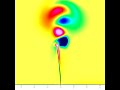 Fluid Structure Interaction : Oscillation of a Thin Plate
