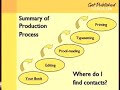 Book Production