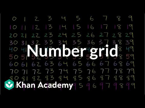 Use A Counting Chart Count Forward Write The Numbers