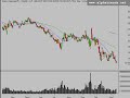 Stock Market Trend Analysis 11/12/08