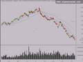 Stock Market Trend Analysis 11/12/08