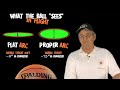 Get Perfect Shooting Arc!!! -- Ask Coach Contest -- How to shoot a basketball