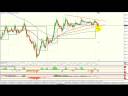 Monday 01/12 - Short GBPJPY Monday 01/12 - Short GBPJPY