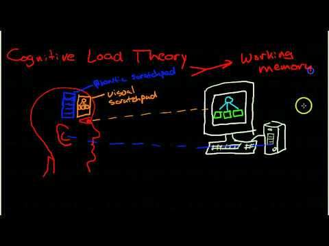 Image de prévisualisation YouTube