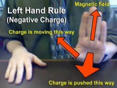 Electricity & Magnetism Hand Rules ...