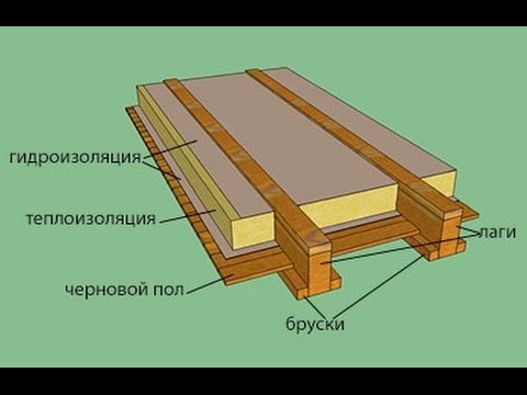 Устройство потолков в деревянном доме Устройство потолков в деревянном доме