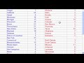 2008 election electoral  college analysis Part 6 of 7