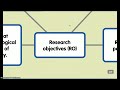 Click here to watch this video Confirmation Seminar Rehearsal Part Two