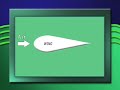 Bernoulli\
