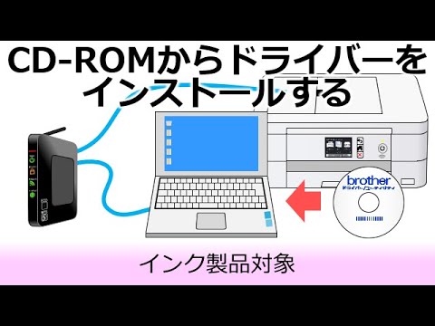 CD-ROMからドライバーをインストール-有線LAN-(WindowsR版)