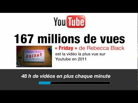 Image de prévisualisation YouTube