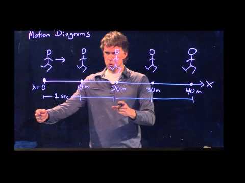 video-linktoworks-Motion diagrams