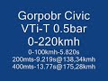 Civic VTi B16a Turbo 0-220kmh