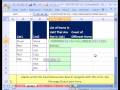 videos de Excel Magic Trick # 156: List Of Unique Items w Formula