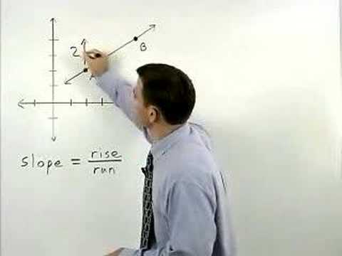 how to calculate slope