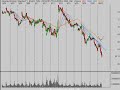 Stock Market Analysis 10/3/08