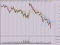 Stock-Market-Analysi