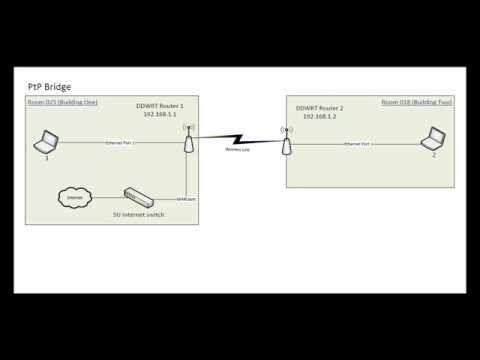 how to turn ddwrt into access point