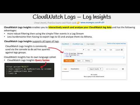 CLF-C01 — Log Insights