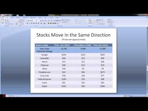 how to use the stock market