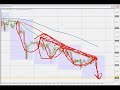 FOREX TRADING - money management again FOREX TRADING - money management again
