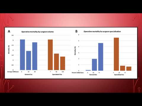 La especialización quirúrgica y programática mejora la mortalidad en la cirugía de revascularización miocardica. Dra. Ana Laura Mori. Residencia de Cardiología. Hospital C. Argerich. Buenos Aires