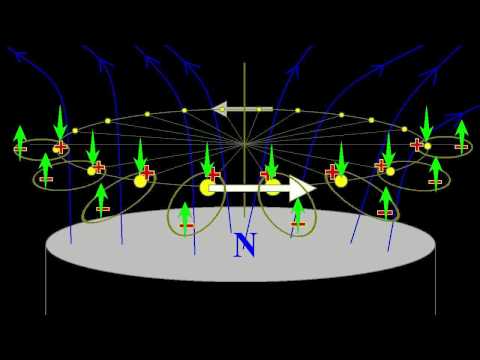 how to drive a ufo