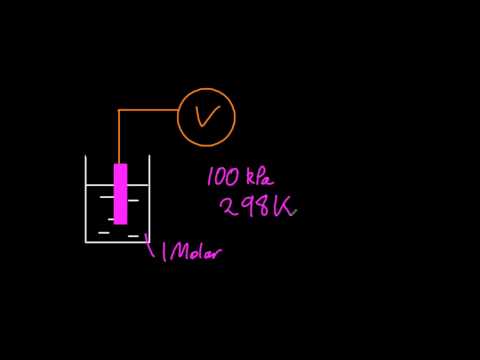 how to prepare for ib chemistry hl exam