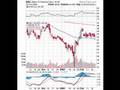 Bank Of America BAC NYSE BANKING - Money Center Banks