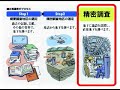 原子力関連ニュースおよび高レベル放射性廃棄物地層処分についての少人数対話集会