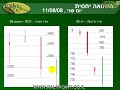 Ralypoint - 11/08/08 israeli stock markert  ????? ????