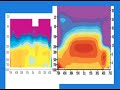 Evidence CO2 does not cause dangerous Global warming