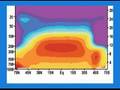 Evidence CO2 does not cause dangerous Global warming