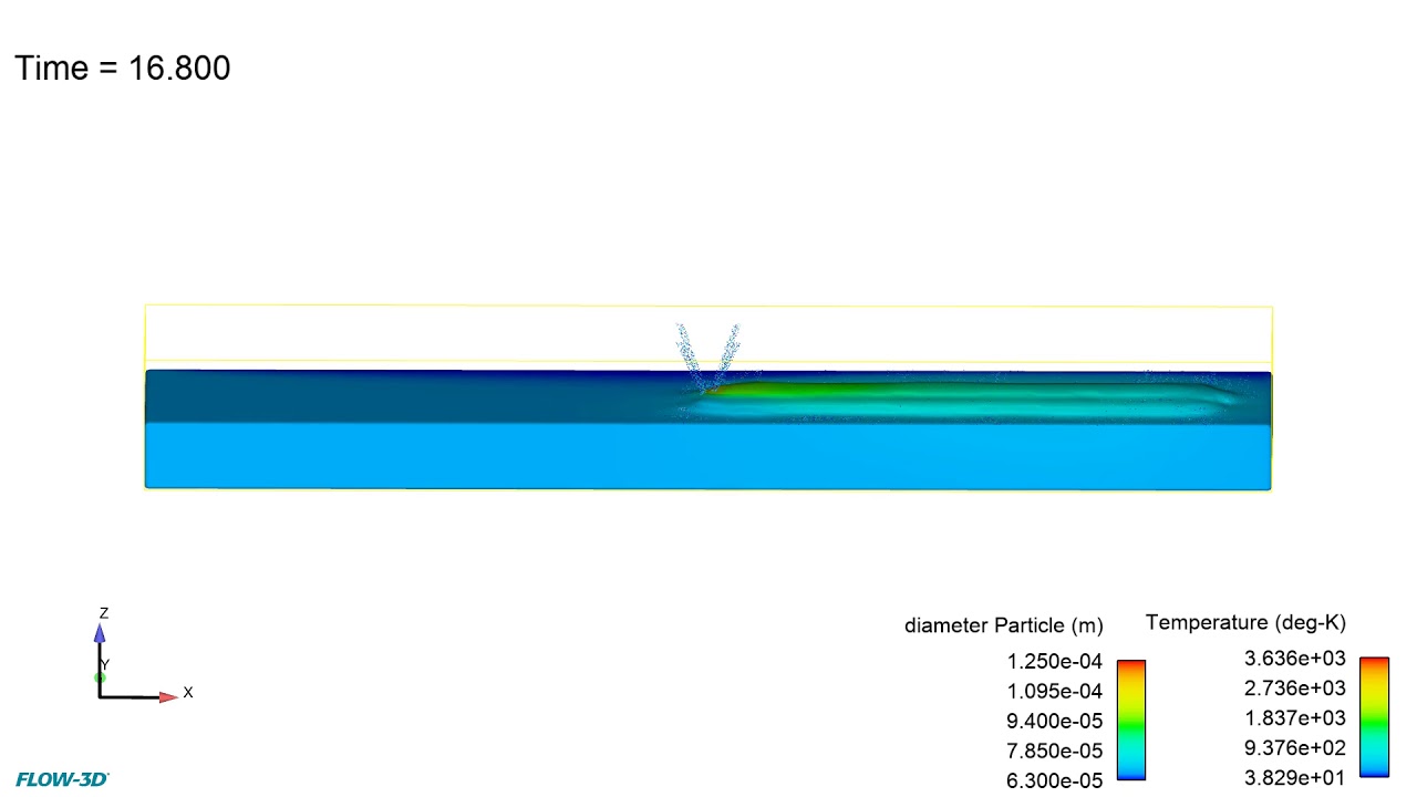 Multi-layer Directed Energy Deposition Simulation | FLOW-3D AM