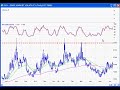 Day Trader Rock Star 10 for 1000 Watch List June 30th Day Trader Rock Star 10 for 1000 Watch List June 30th