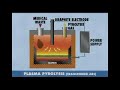 Part 2, Pyrolysis and Gasification: Dr. Jorge Emmanuel, PhD., environmental scientist, offers a comprehensive introduction to explain the science and problems behind pyrolysis, gasification and plasma incineration.