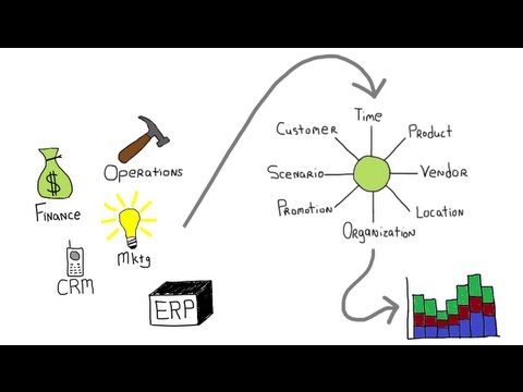 Meet LeapFrogBI - Agile SQL Server Data Warehouse Platform
