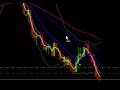 Stop loss- Profit Protection - Forex Training Video 3