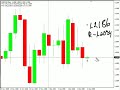 EUR/USD Swing or Breakout? EUR/USD Swing or Breakout?