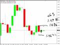 EUR/USD Swing or Breakout?