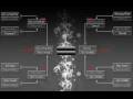 videos de VRI: Ro8 - Results & Standings