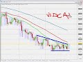 TRADING FOREX - EURCAD following USDCAD? TRADING FOREX - EURCAD following USDCAD?